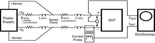 Figure 1. Test system configuration modelling.